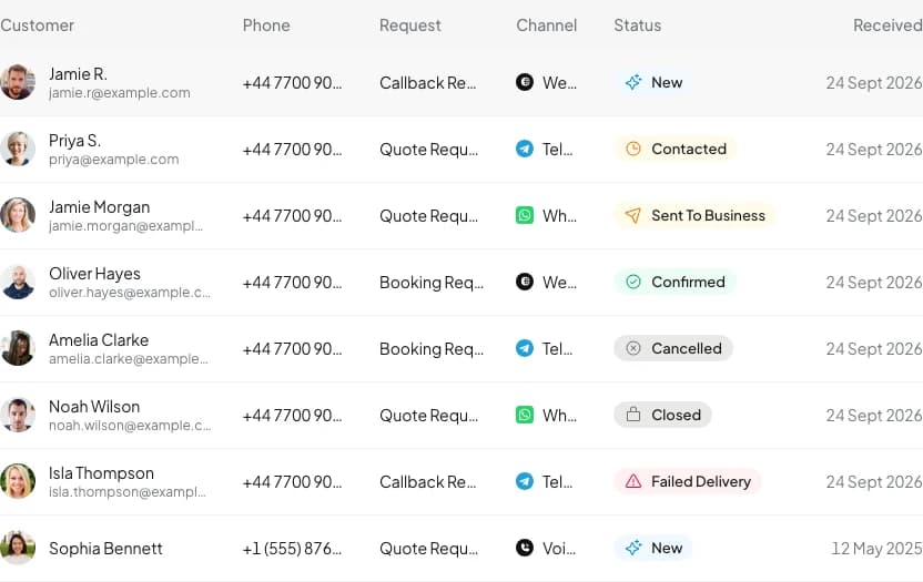The NatterDesk leads page: customers with status, request, channel and time received